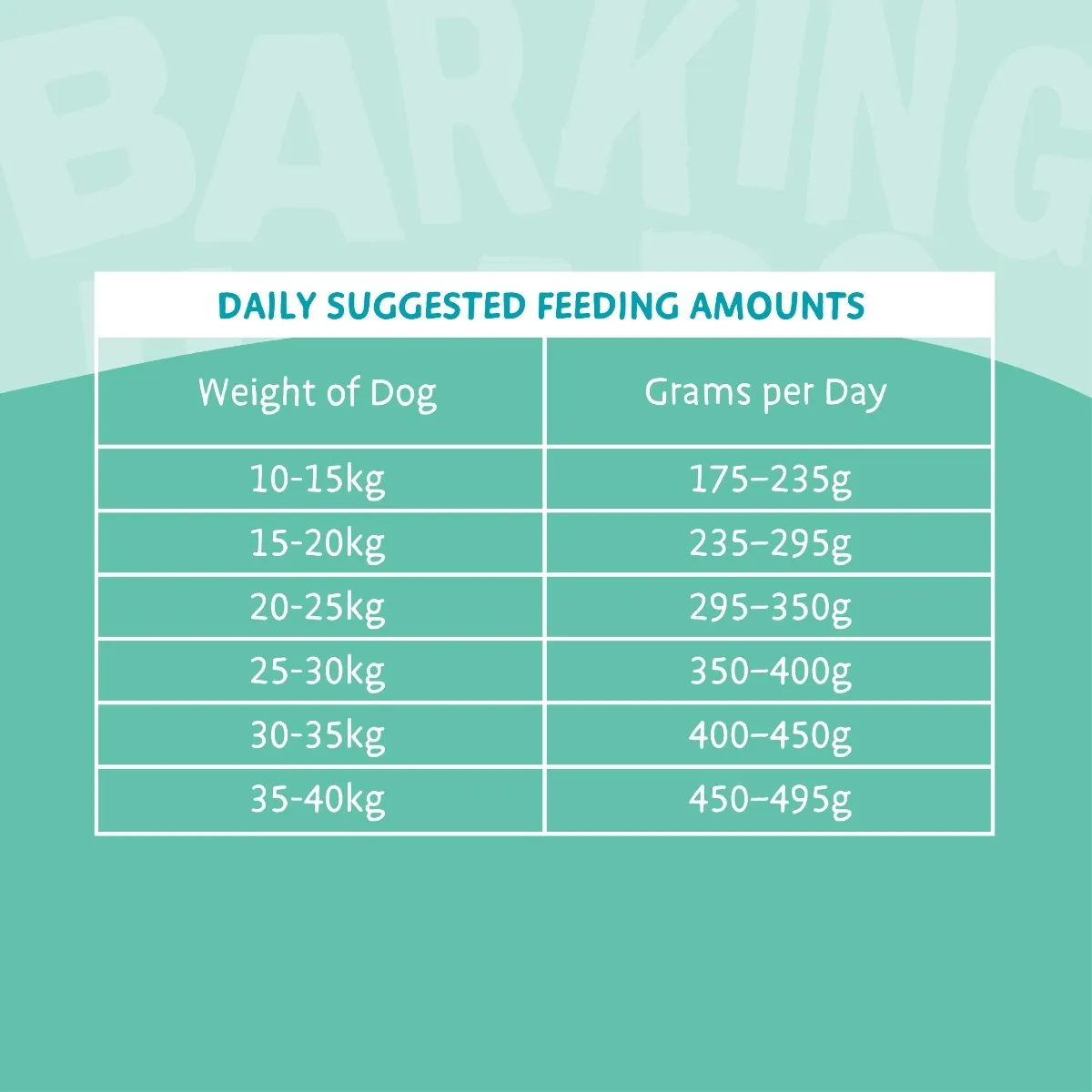 Barking Heads All Hounder Tummy Lovin Care koera täissööt, 2kg - Tootepilt 2