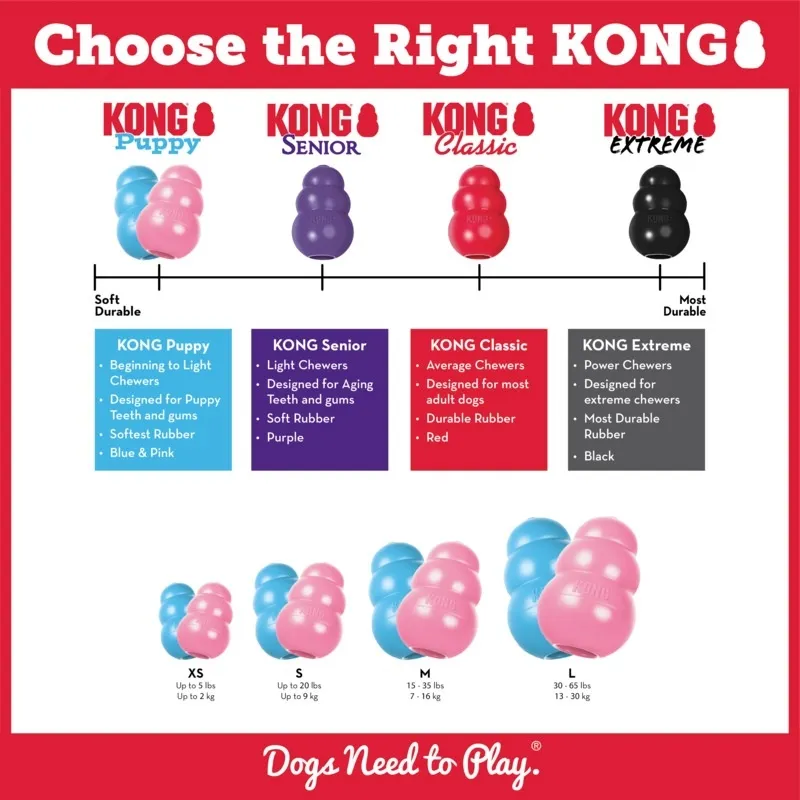 KONG Puppy täidetav mänguasi kutsikale, S - Tootepilt 3