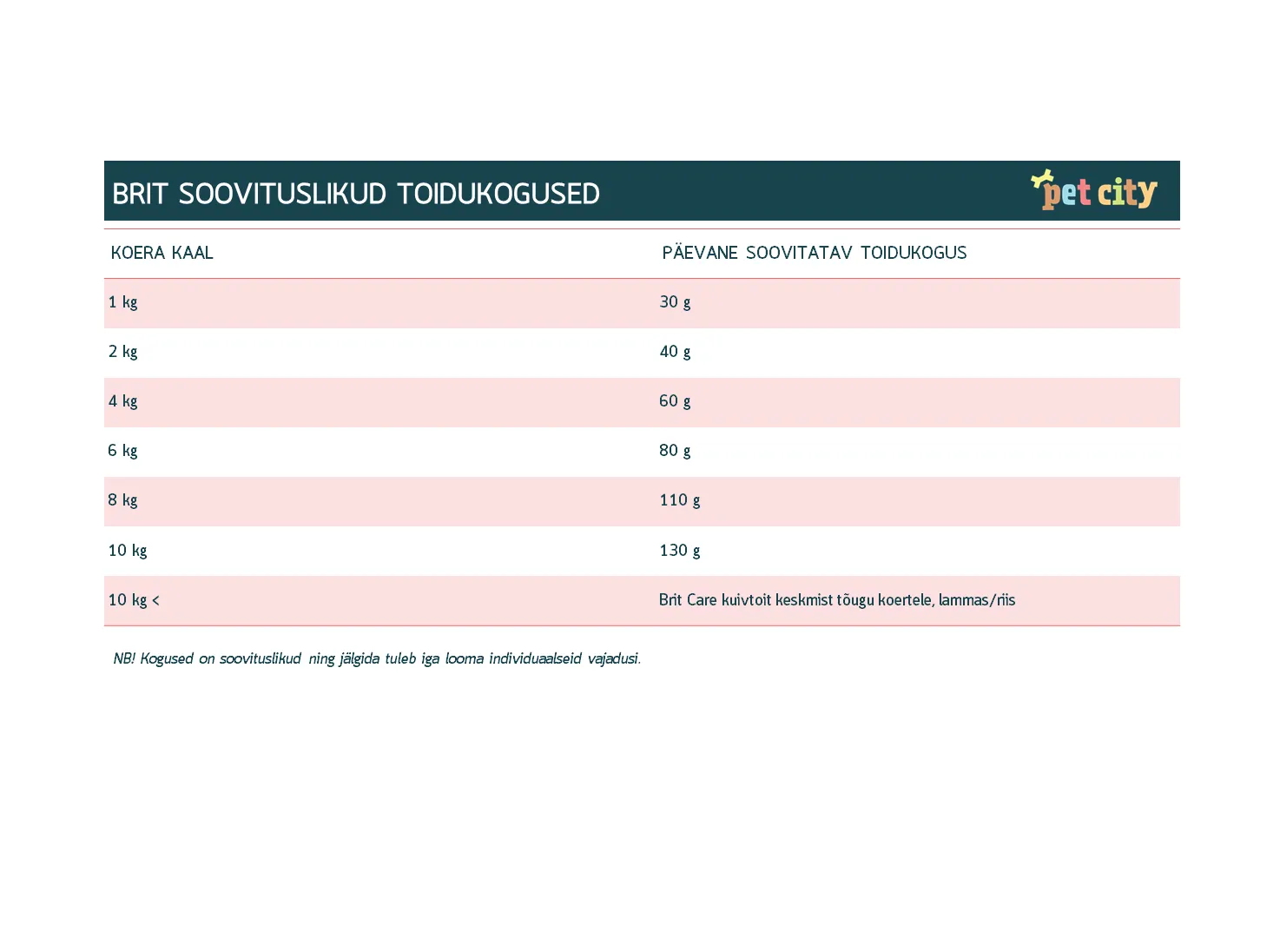Brit Care Mini Sensitive koeratoit 2 kg - Tootepilt 2