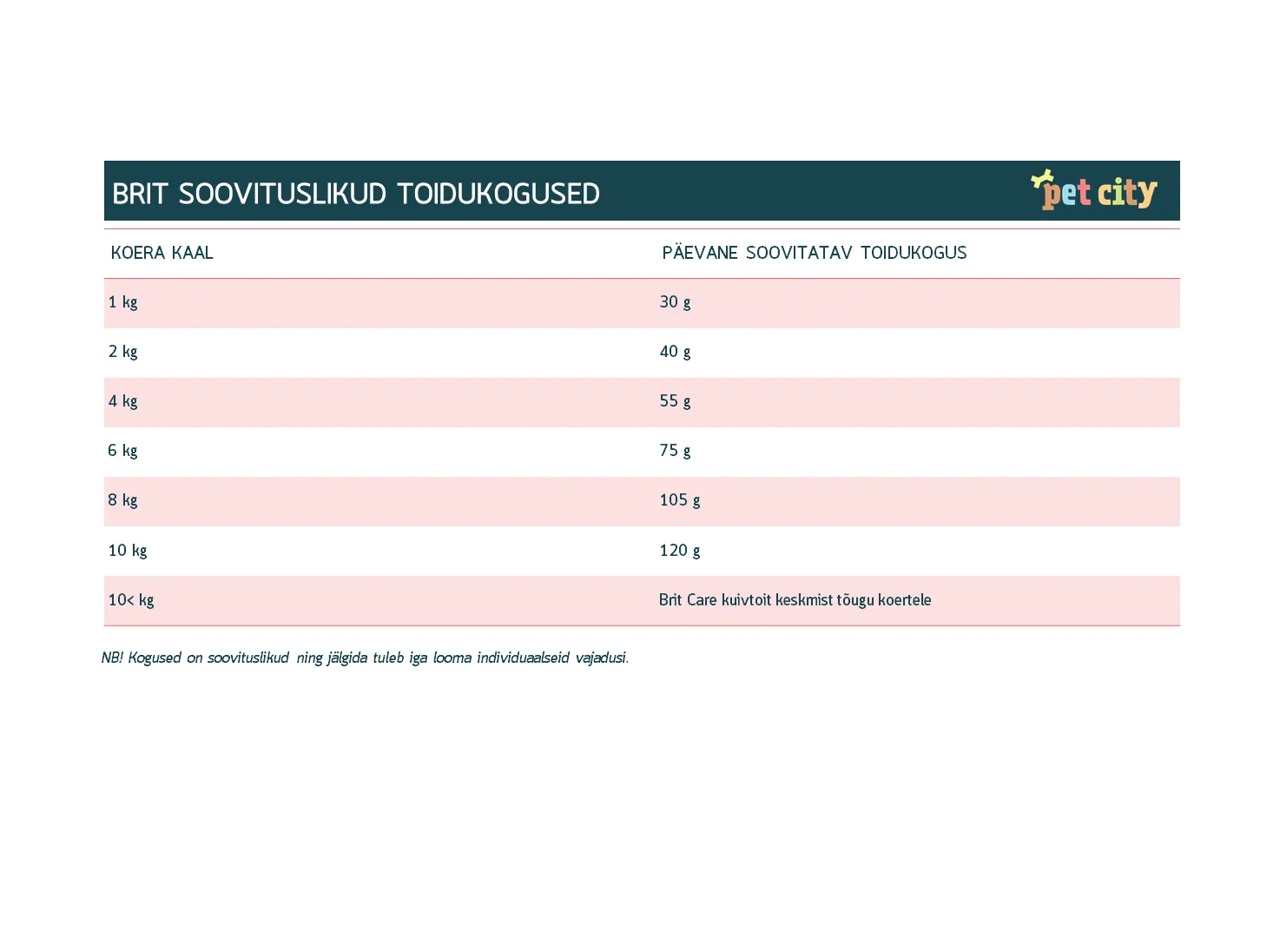 Brit Care koeratoit väikesele tõule, lambalihaga 7 kg - Tootepilt 2