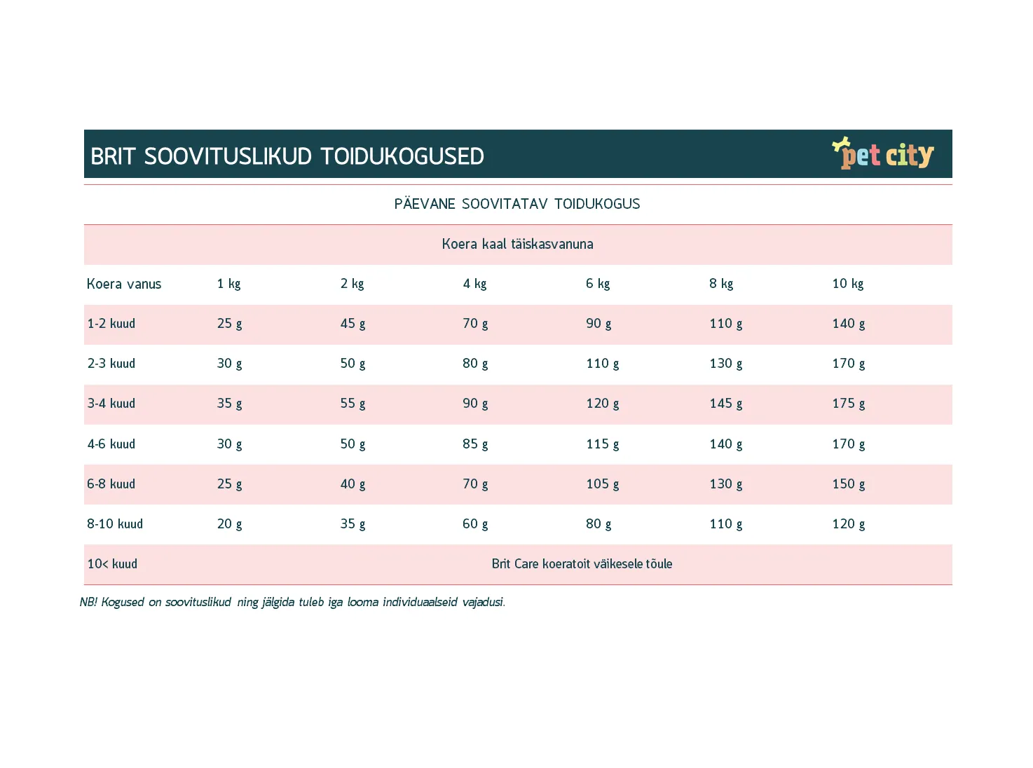 Brit Care Mini kutsikatoit lambalihaga 2 kg - Tootepilt 2