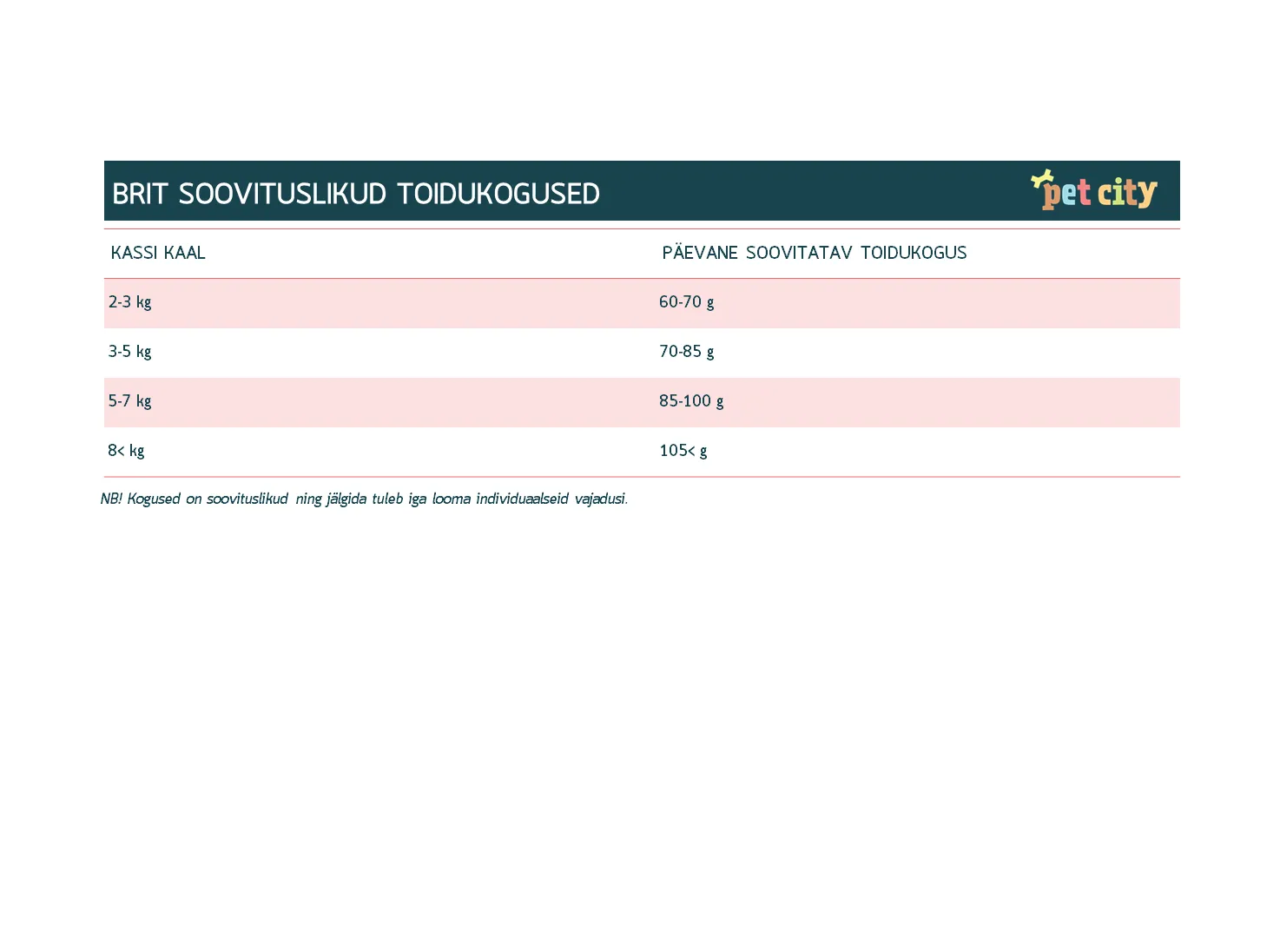 Brit Premium kassitoit steril. kassidele 300 g - Tootepilt 2