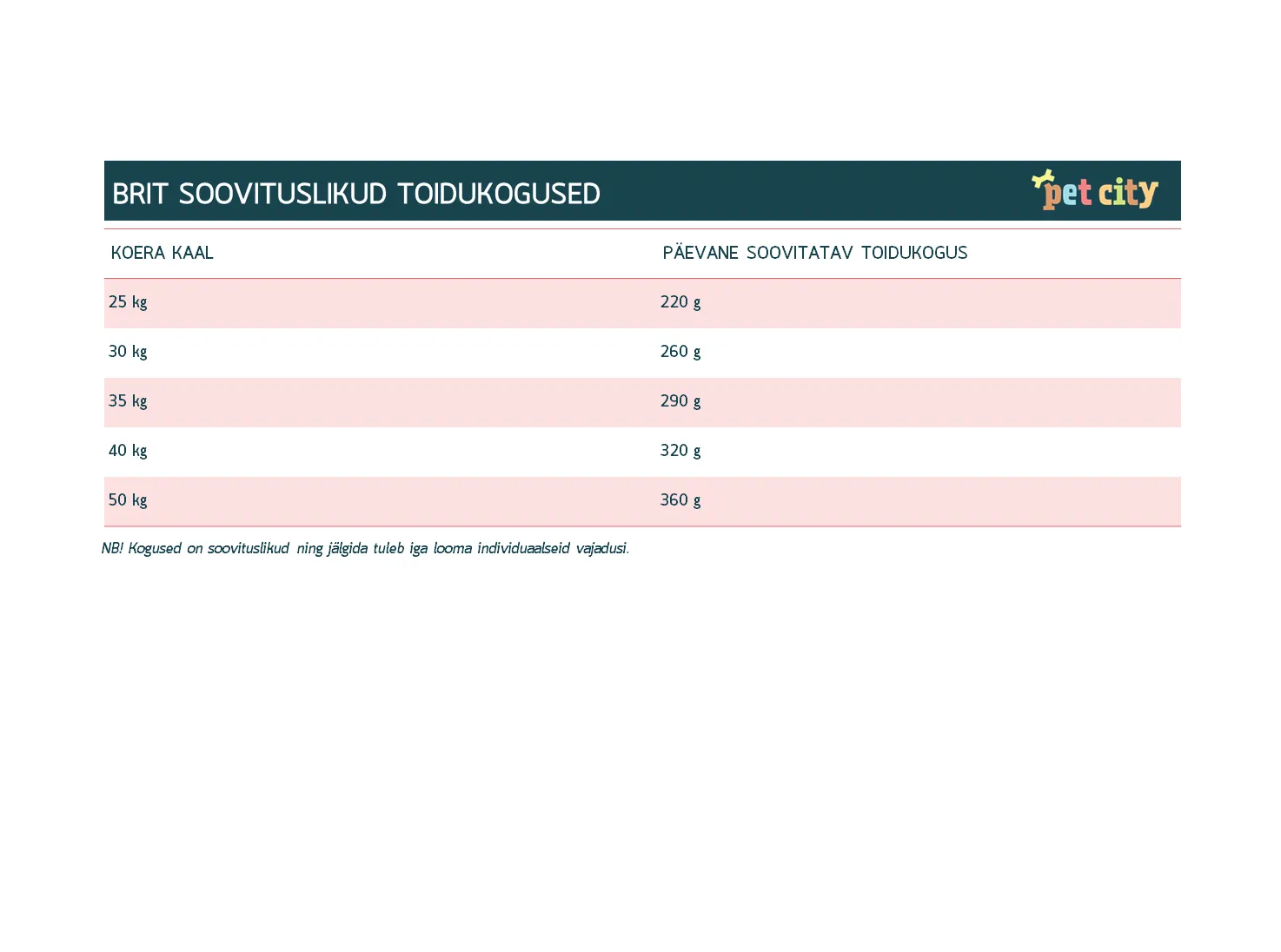 Brit Premium kuivtoit suurt tõugu täiskasvanud koertele 15 kg