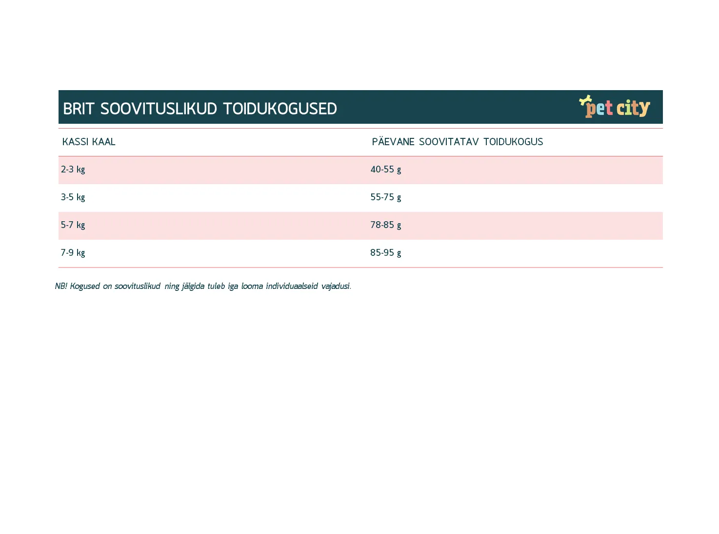 Brit Care Sterilized Sensitive kassitoit 400 g - Tootepilt 2