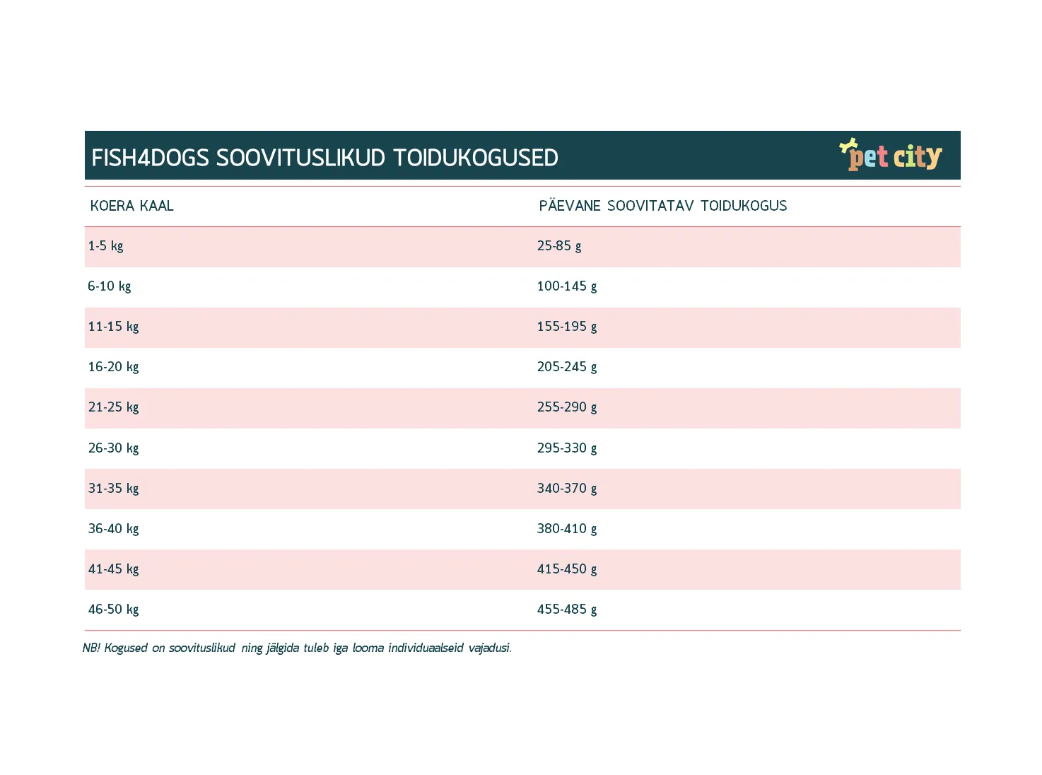 Fish4Dogs Large kuivtoit koertele valge kalaga 1,5 kg - Tootepilt 2