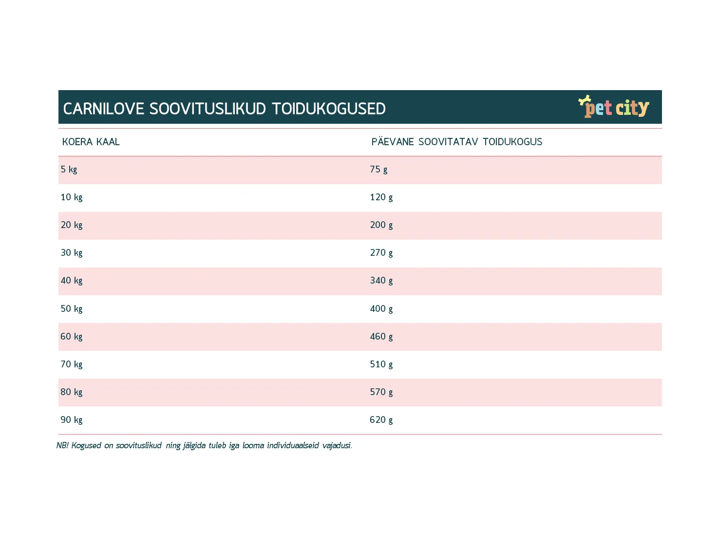 Carnilove kuivtoit koertele lamba- ja metssealihaga 1,5 kg - Tootepilt 2