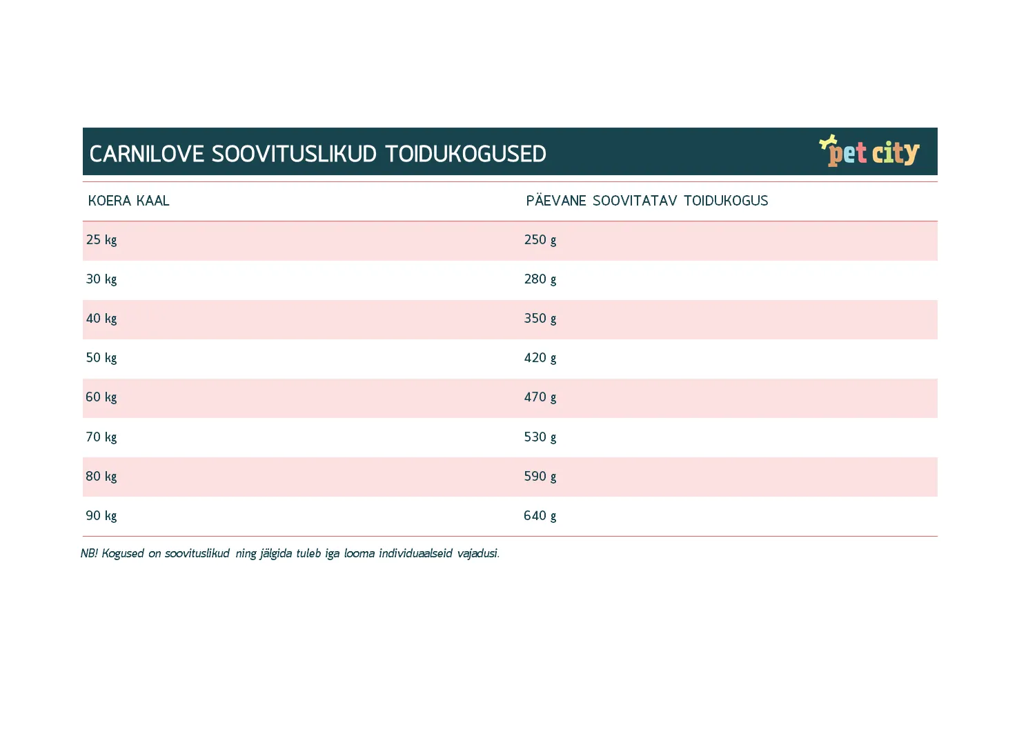 Carnilove kuivtoit suurt tõugu koertele lõhe ja kalkuniga 12 kg - Tootepilt 2