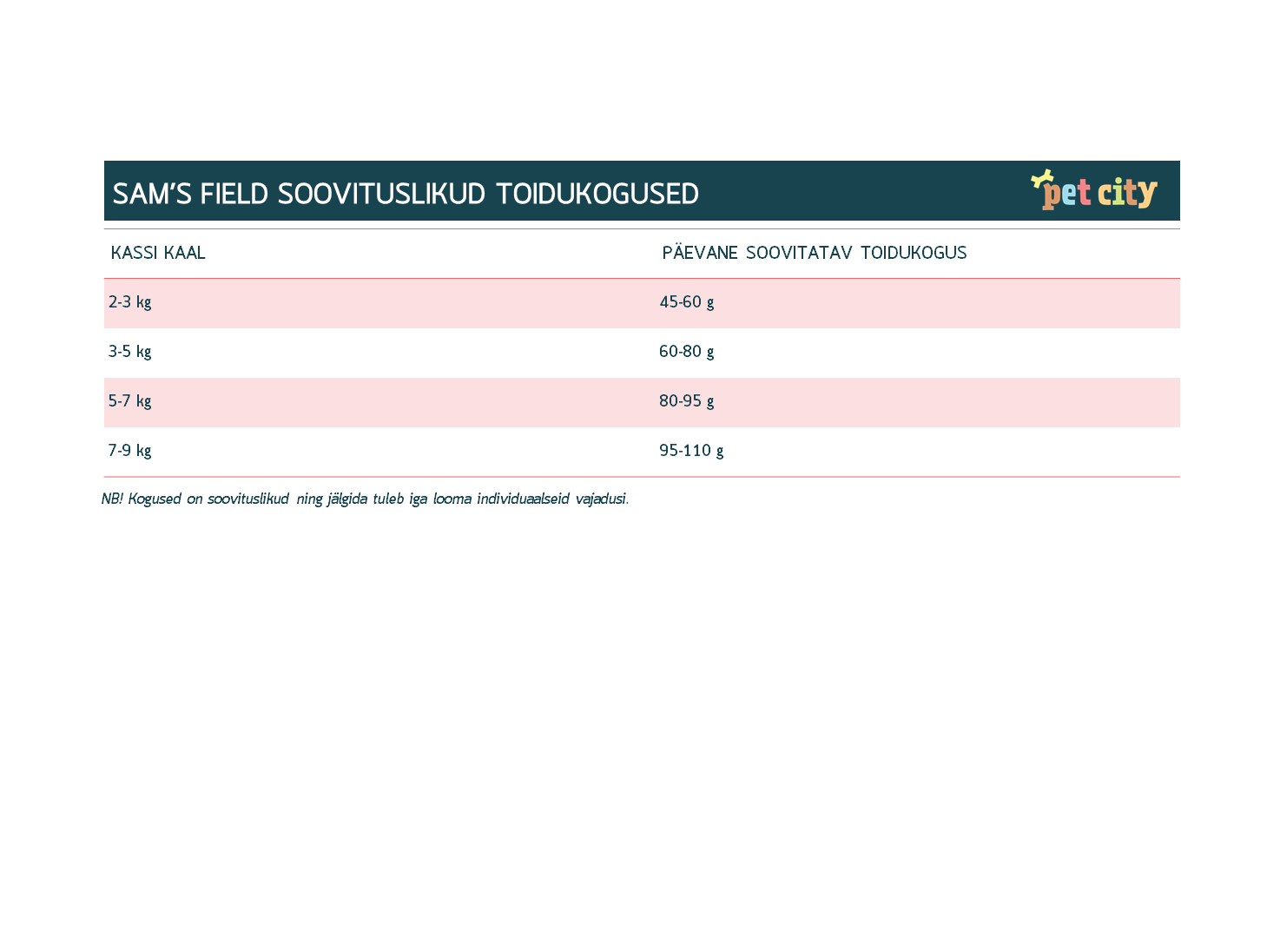 Sam's Field täistoit kassile Sterilized 400 g