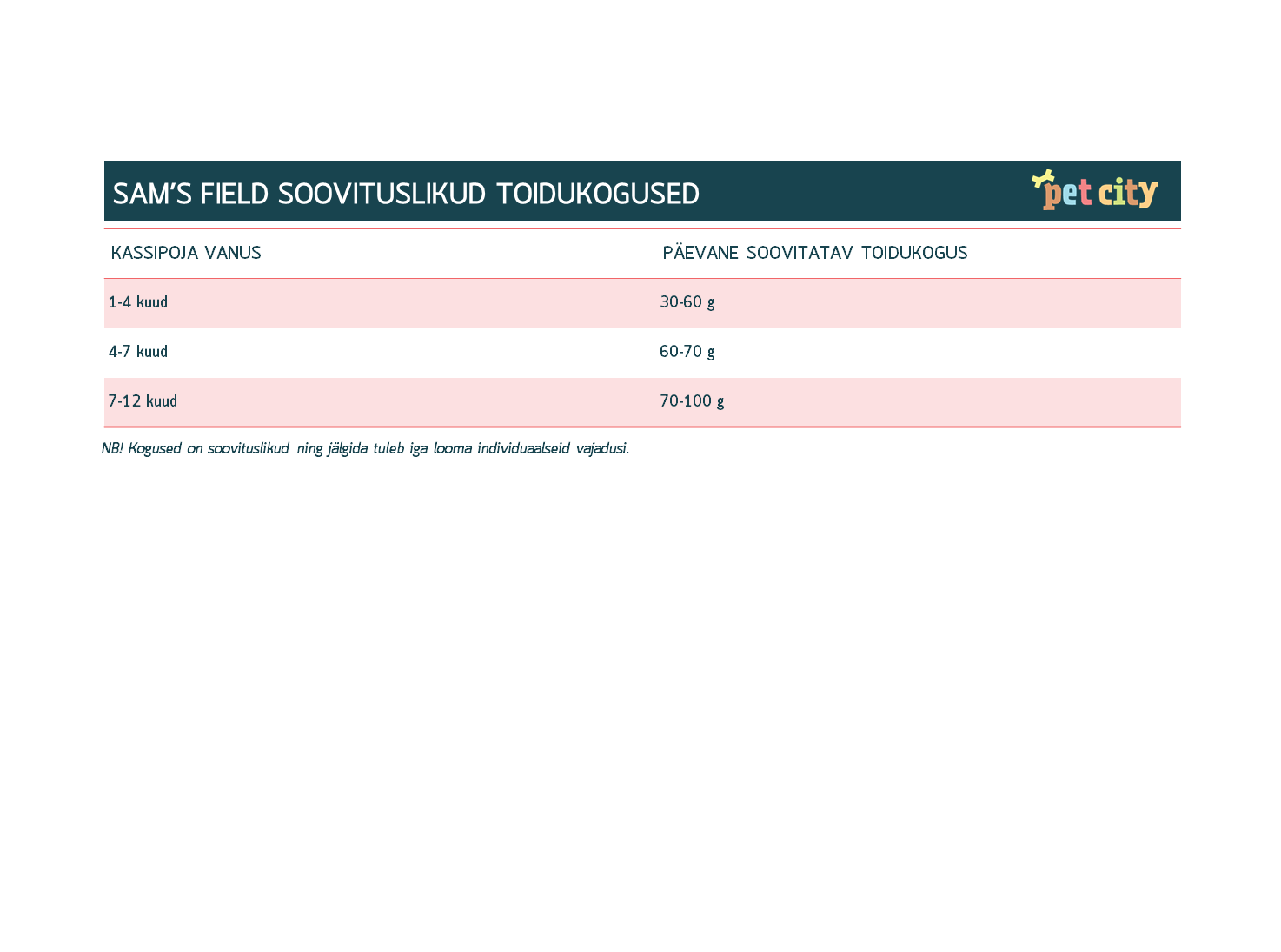 Sam's Field täissööt kassipojale 400 g