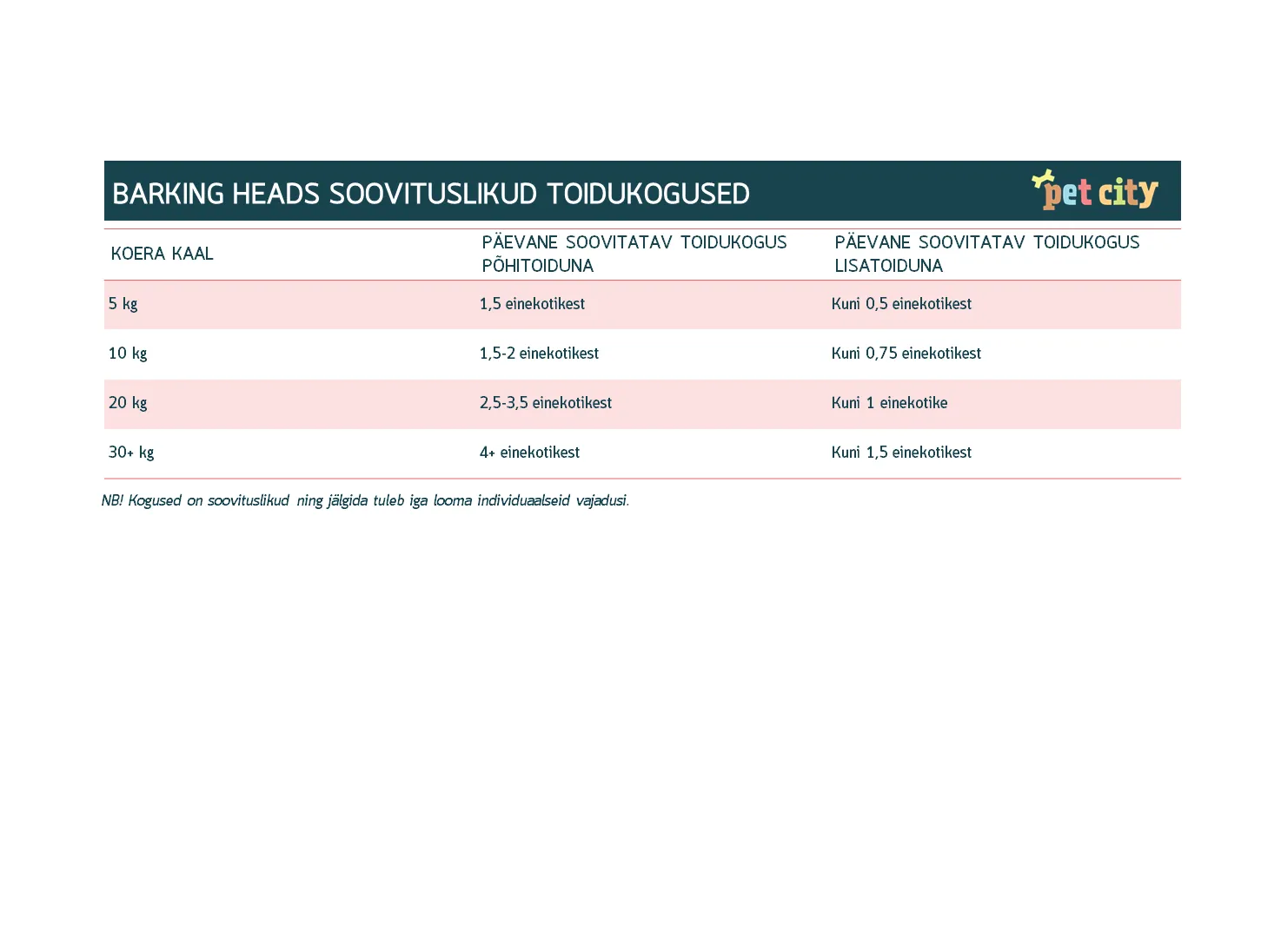 Barking Heads koera einekotike lõhega 300 g - Tootepilt 2