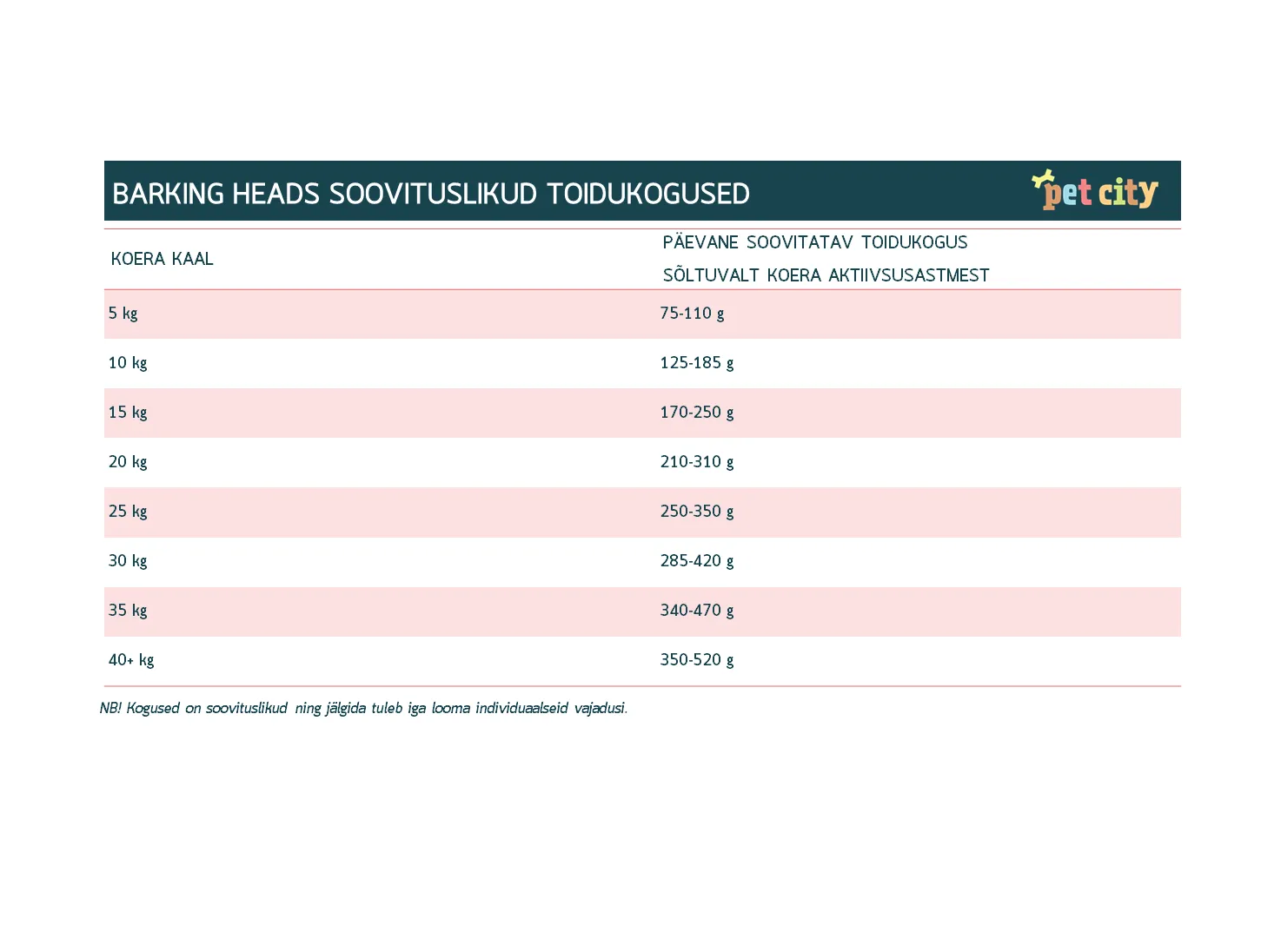 Barking Heads Hair Necessities koera kuivtoit lõhega, 2 kg - Tootepilt 2