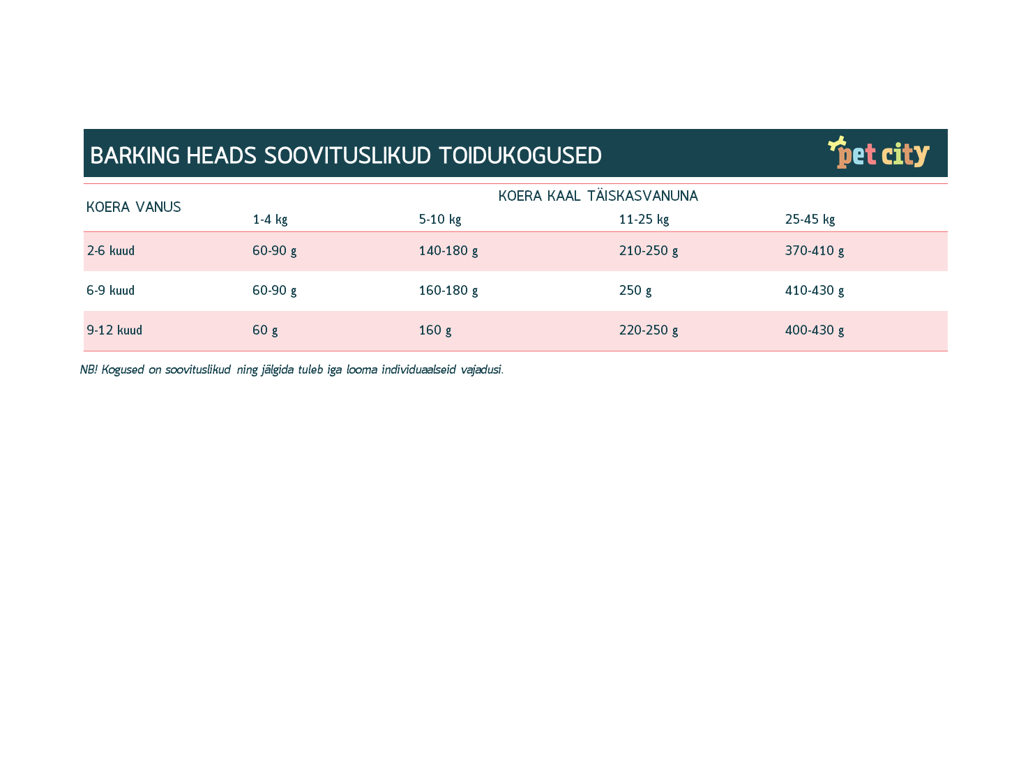 Barking Heads Puppy Days kuivtoit 2 kg