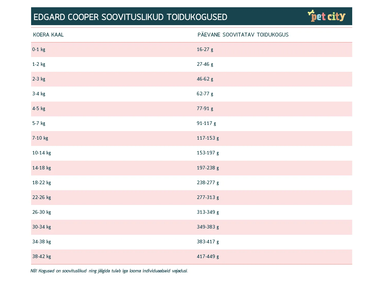 Edgard Cooper Free-Run Senior kana ja lõhega 7 kg - Tootepilt 2