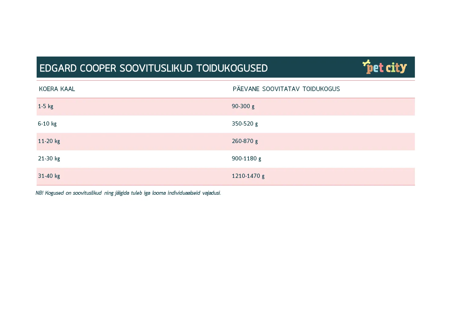 Edgard Cooper konserv koerale, loomalihaga 400 g - Tootepilt 2