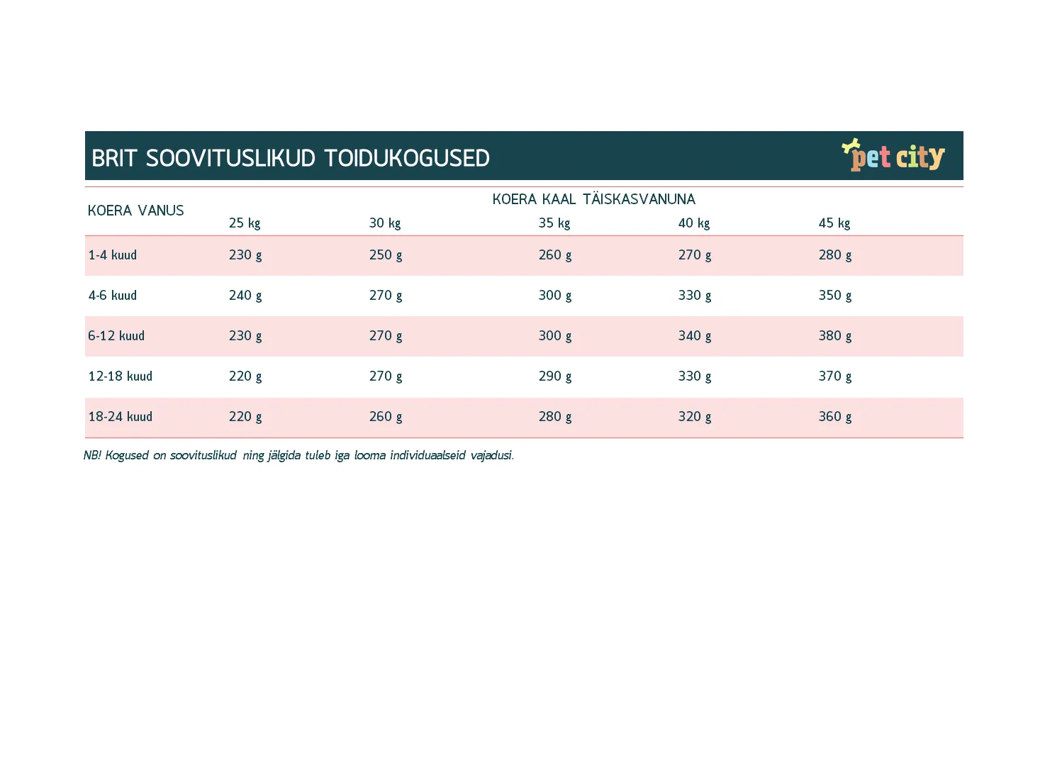 Brit Premium kuivtoit suurt tõugu kutsikatele 15 kg - Tootepilt 2