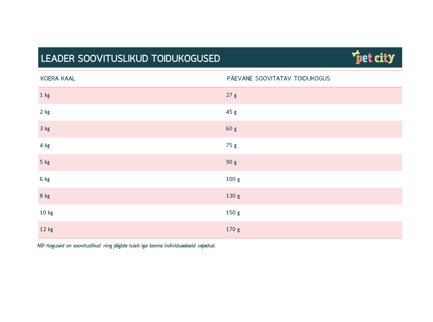 Leader Sensitive täissööt väikest tõugu koertele 6 kg