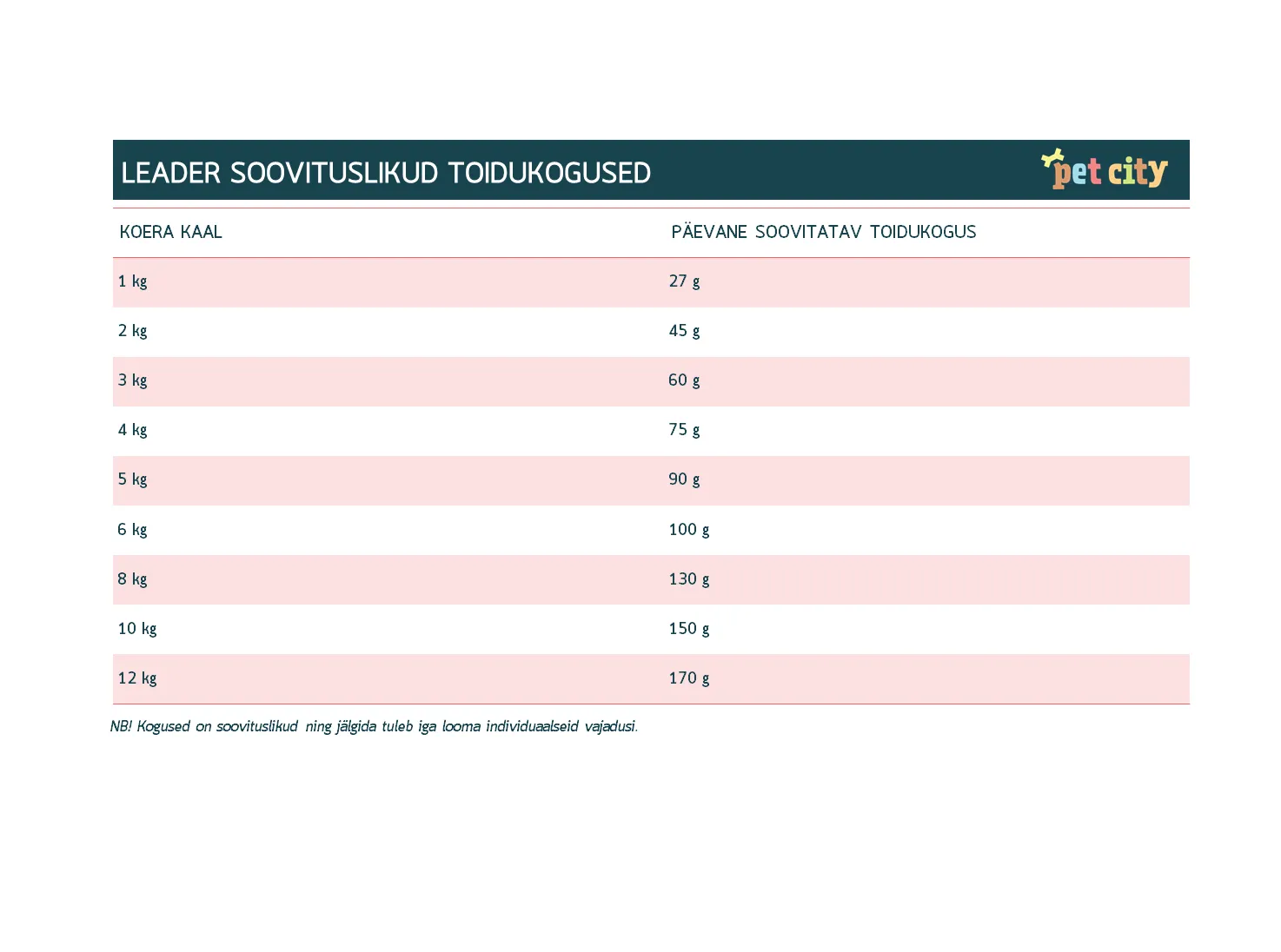 Leader Sensitive täissööt väikest tõugu koertele 6 kg - Tootepilt 2