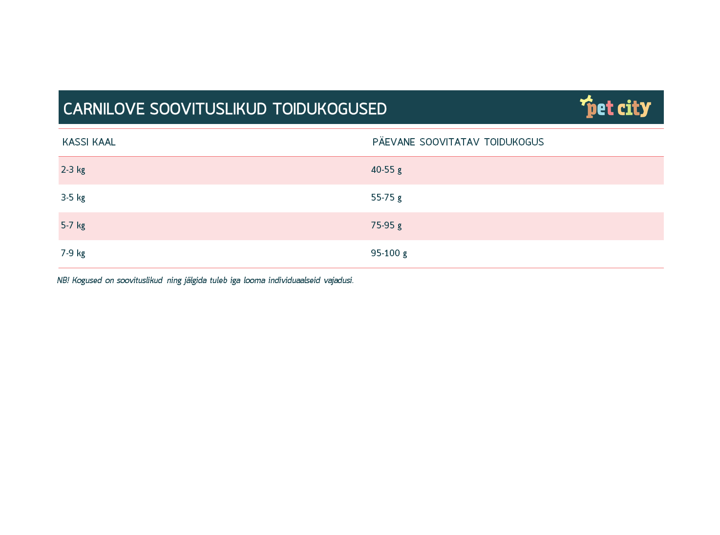 Carnilove kuivtoit tundliku seedimisega kassidele lõhega 6 kg