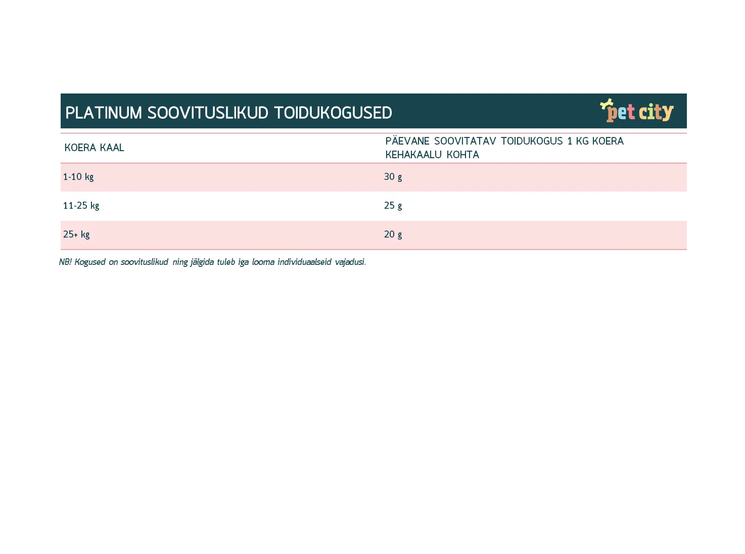 Platinum Menu konserv koerale, kanaga 375 g - Tootepilt 2