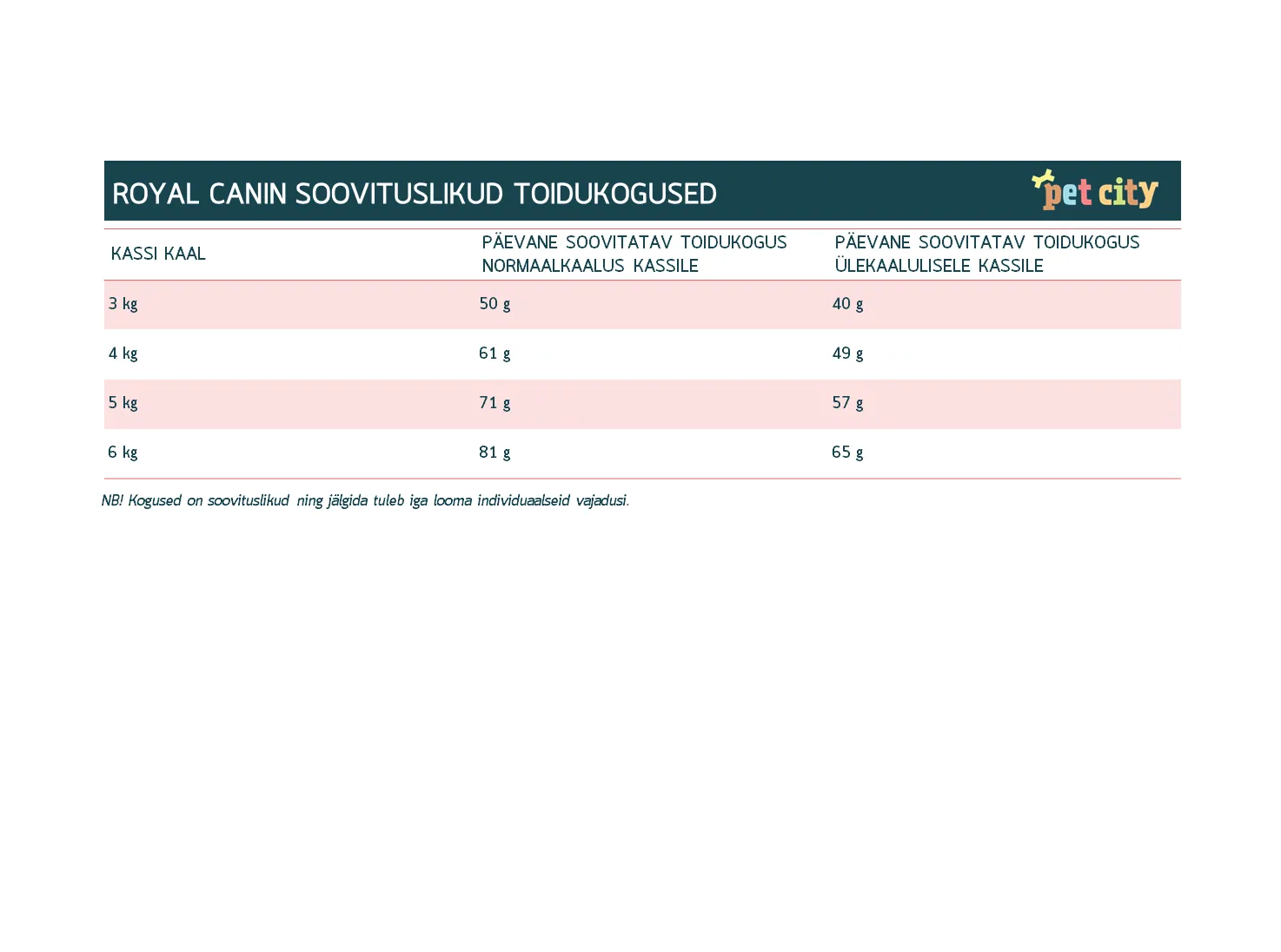 Royal Canin  Appetite Control kassitoit 2 kg - Tootepilt 2