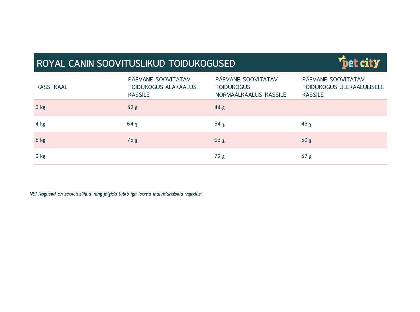 Royal Canin Exigent Aromatic kassitoit 400 g - Tootepilt 2