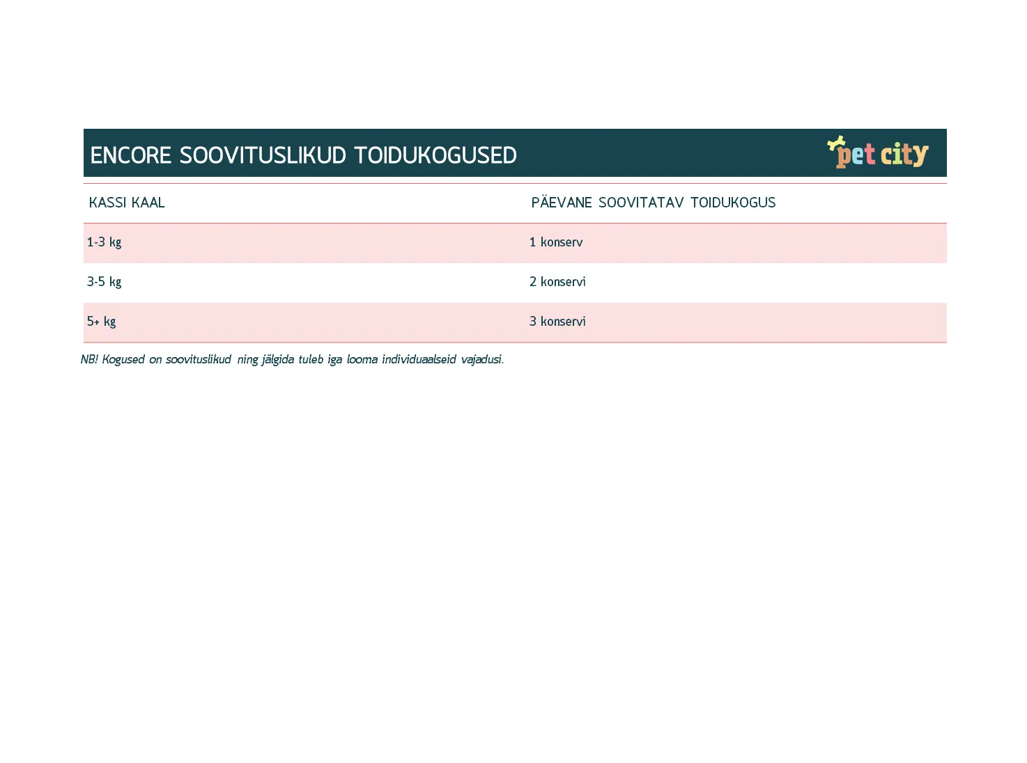 Encore kassikonserv kanaga 70 g - Tootepilt 2