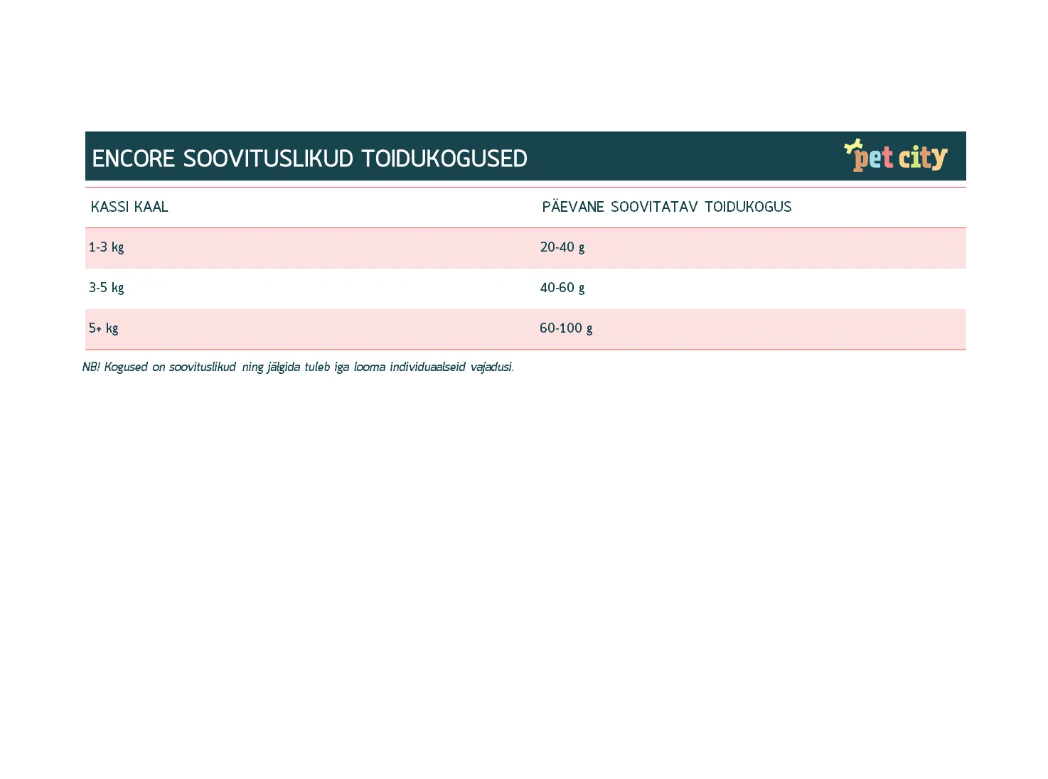 Encore kassi kuivtoit kana/lõhe 0,8kg - Tootepilt 2