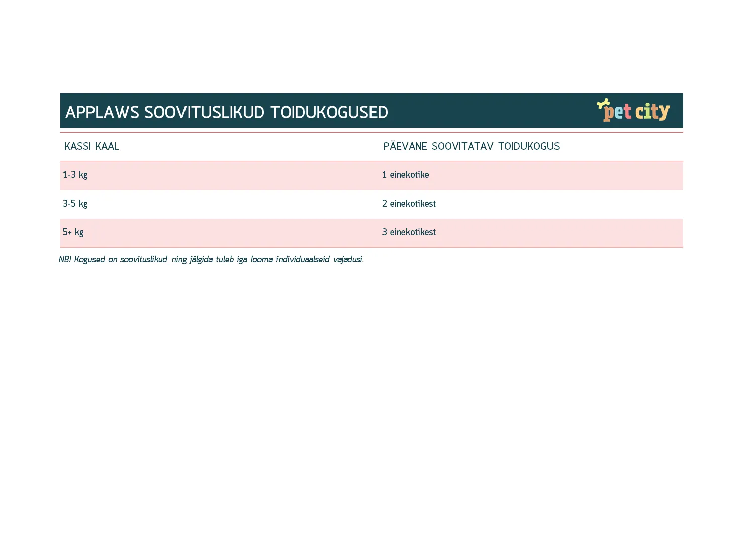 Applaws einekotike kassidele, kana ja kõrvitsaga, 70 g - Tootepilt 2
