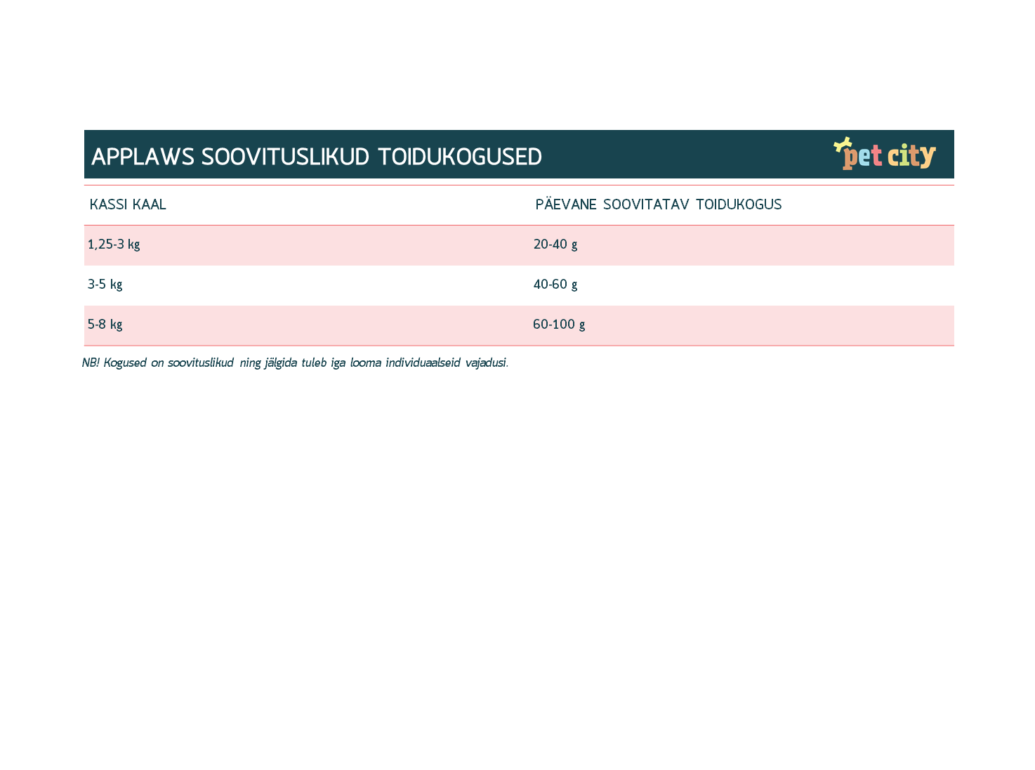 Applaws kuivtoit kassidele, kana ja lõhega, 400 g