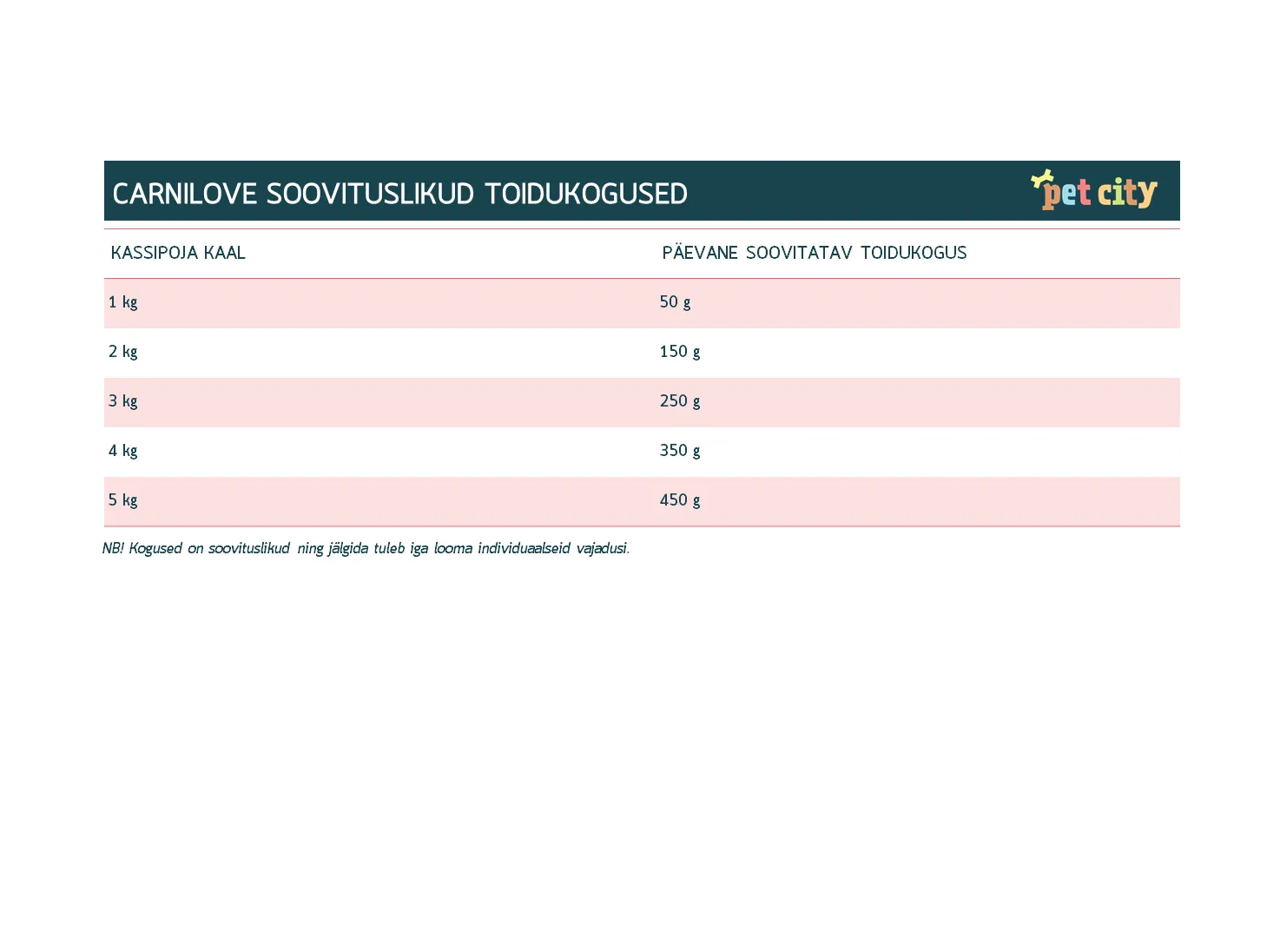Carnilove kassipoja konserv kalkun/lõhe 100g - Tootepilt 3
