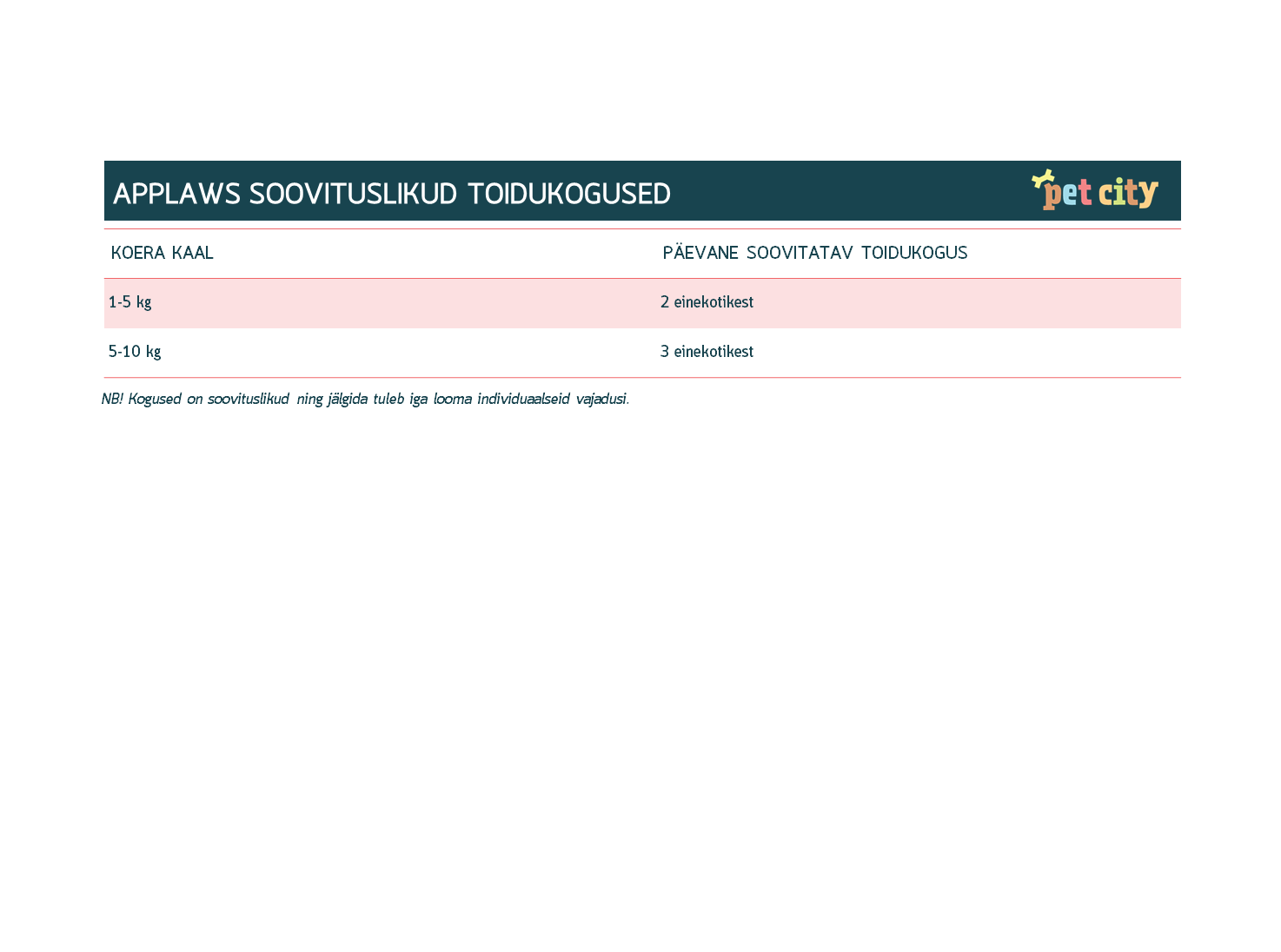 Applaws einekotikeste valikpakk kana, tuunikala ja pardiga, 5 x 100 g