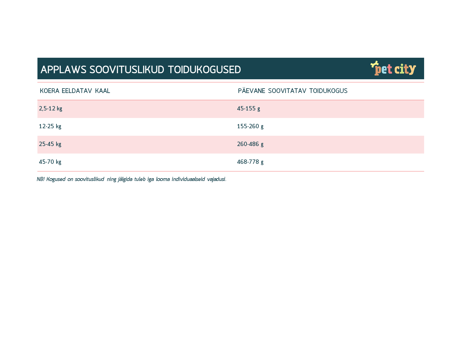 Applaws kuivtoit suurt tõugu koertele, kanalihaga, 7.5 kg