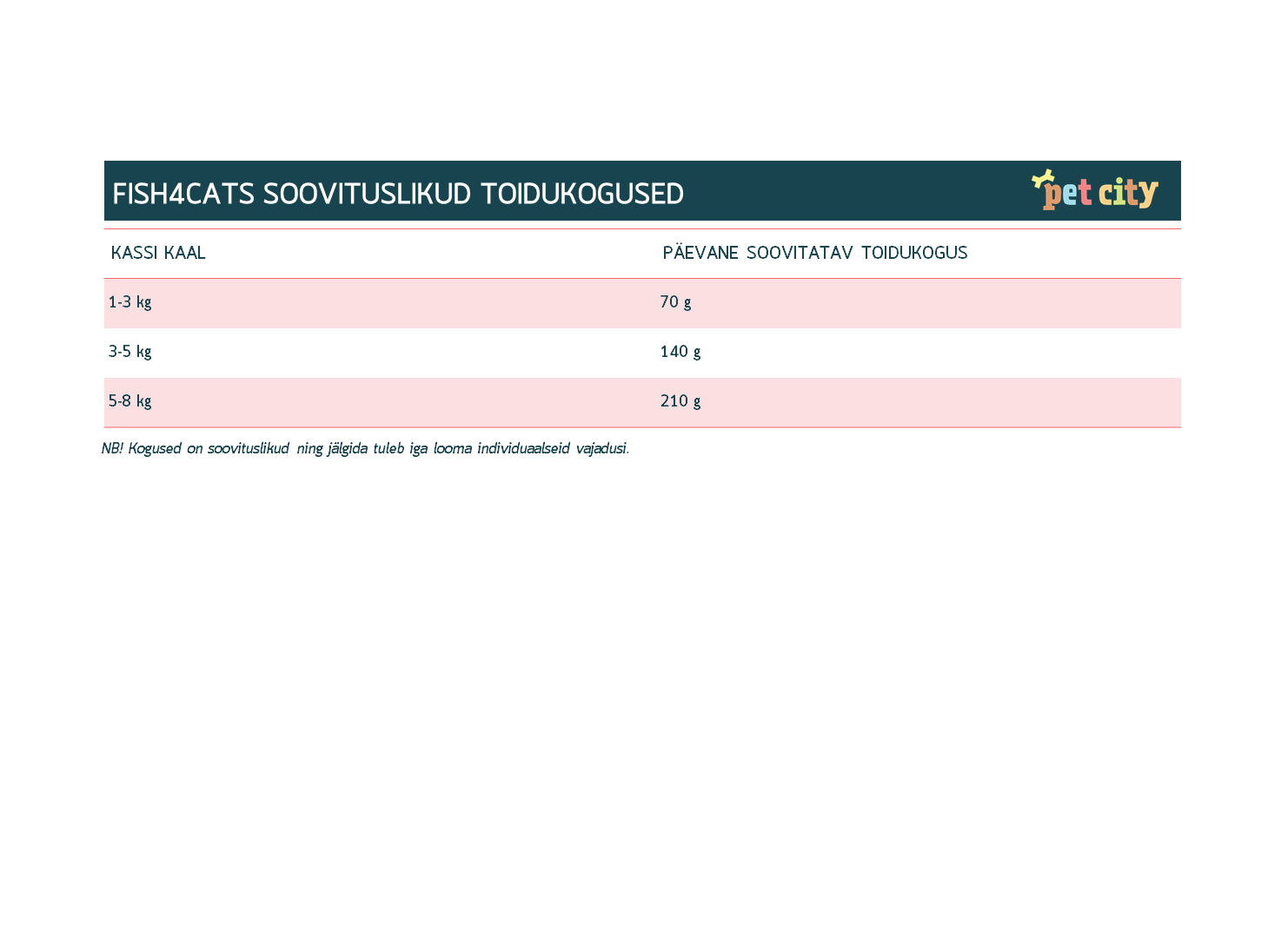 Fish4Cats konserv kassidele tuunikala ja merivetikaga 70 g
