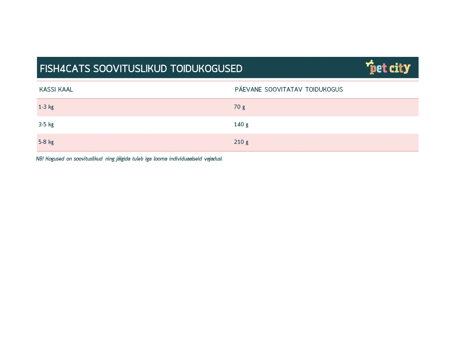 Fish4Cats konserv tuunikala ja rannakarpidega 70 g - Tootepilt 2