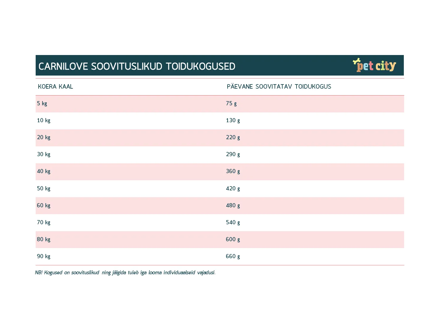 Carnilove Fresh koera täissööt karpkala ja forelliga 1,5 kg - Tootepilt 2