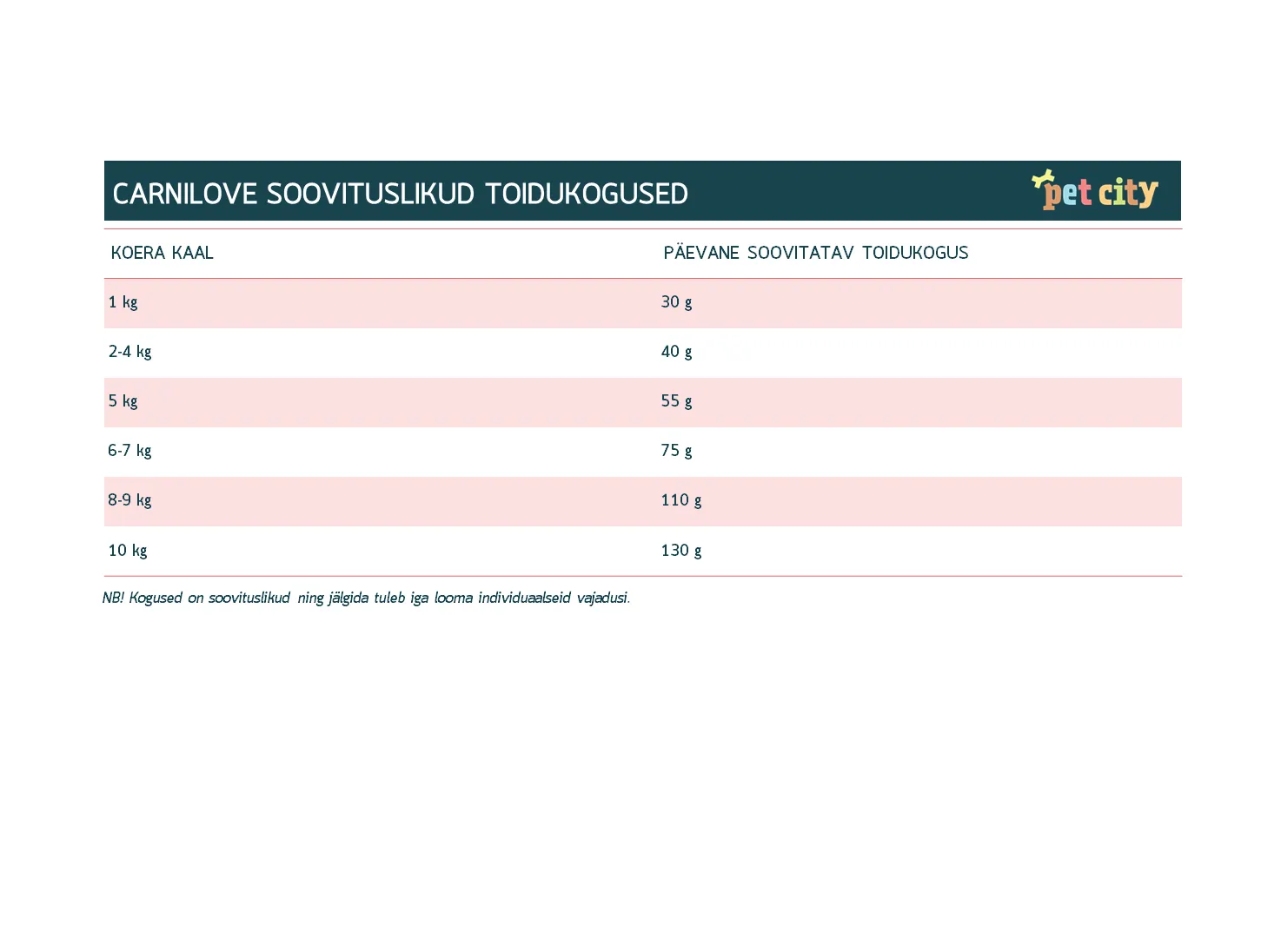 Carnilove Fresh kuivtoit koerale jaanalind/lammas väiksele tõule 6 kg - Tootepilt 2