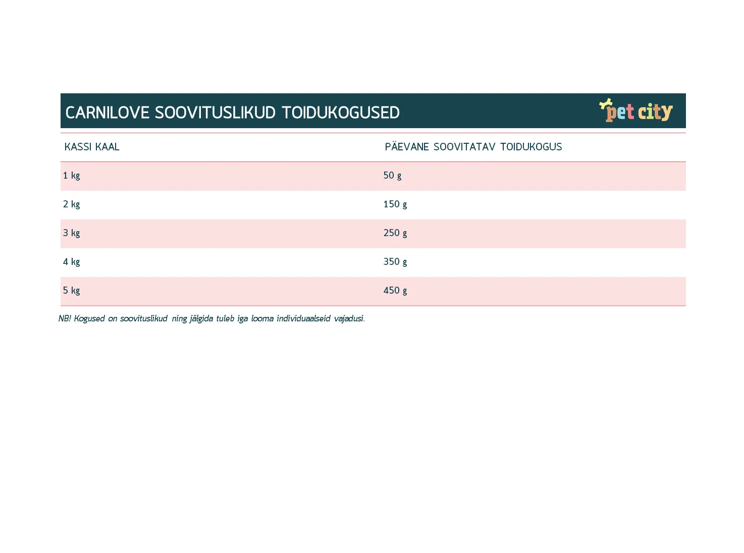 Carnilove kassi konserv kalkun/lõhe 100g - Tootepilt 3
