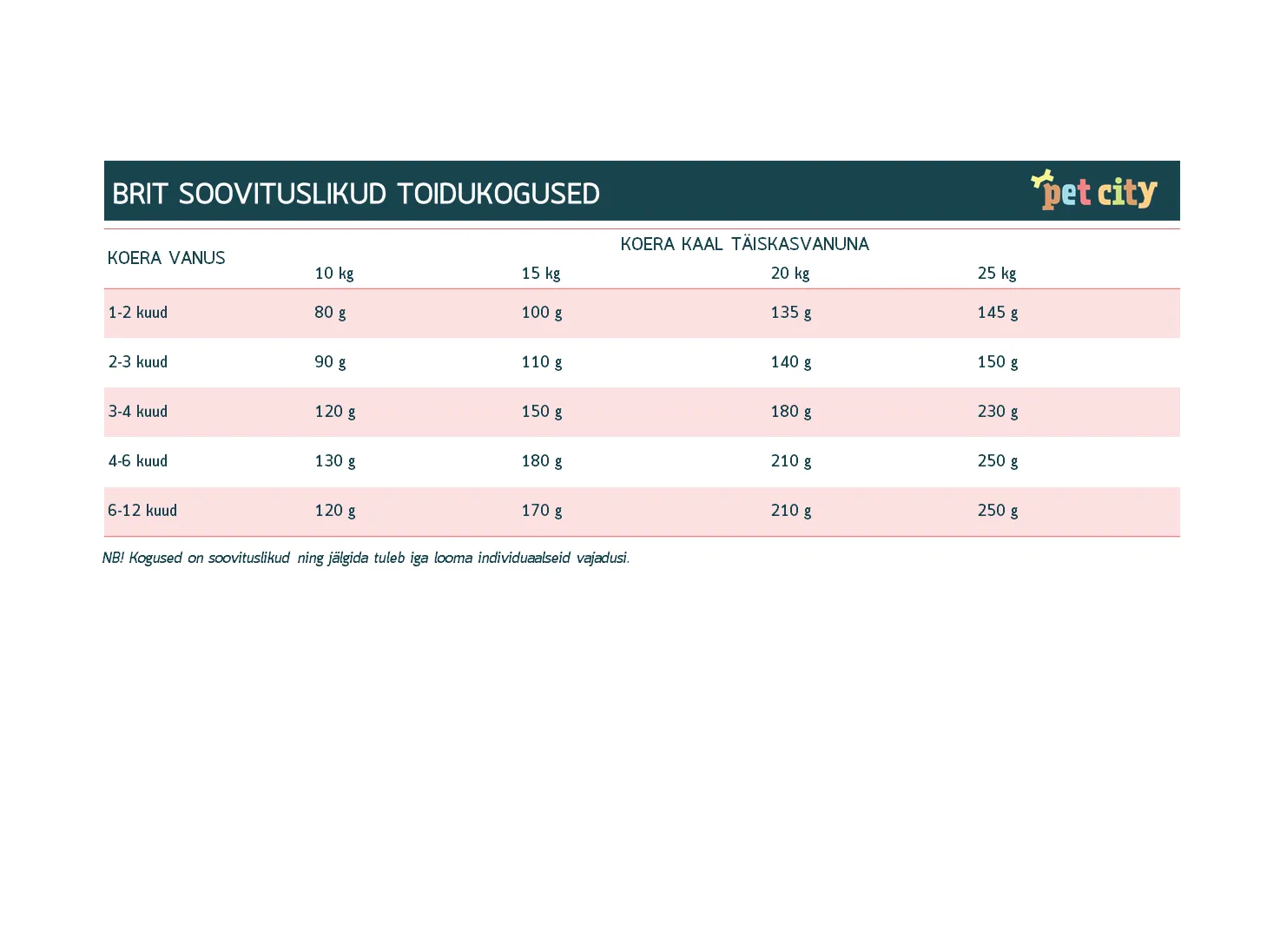 Brit Premium kuivtoit keskmist tõugu kutsikatele 15 kg - Tootepilt 2