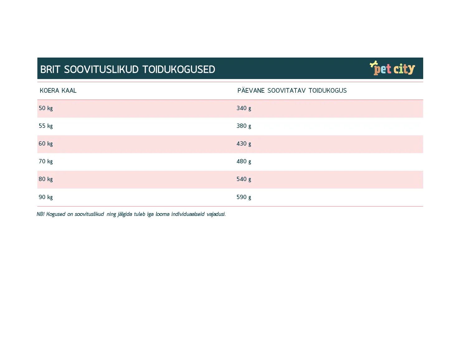Brit Premium kuivtoit suurt tõugu kutsikatele, kanaga 15 kg - Tootepilt 2