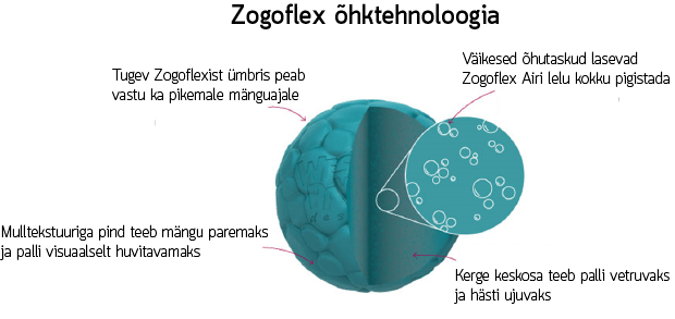 Zogoflex Airõ